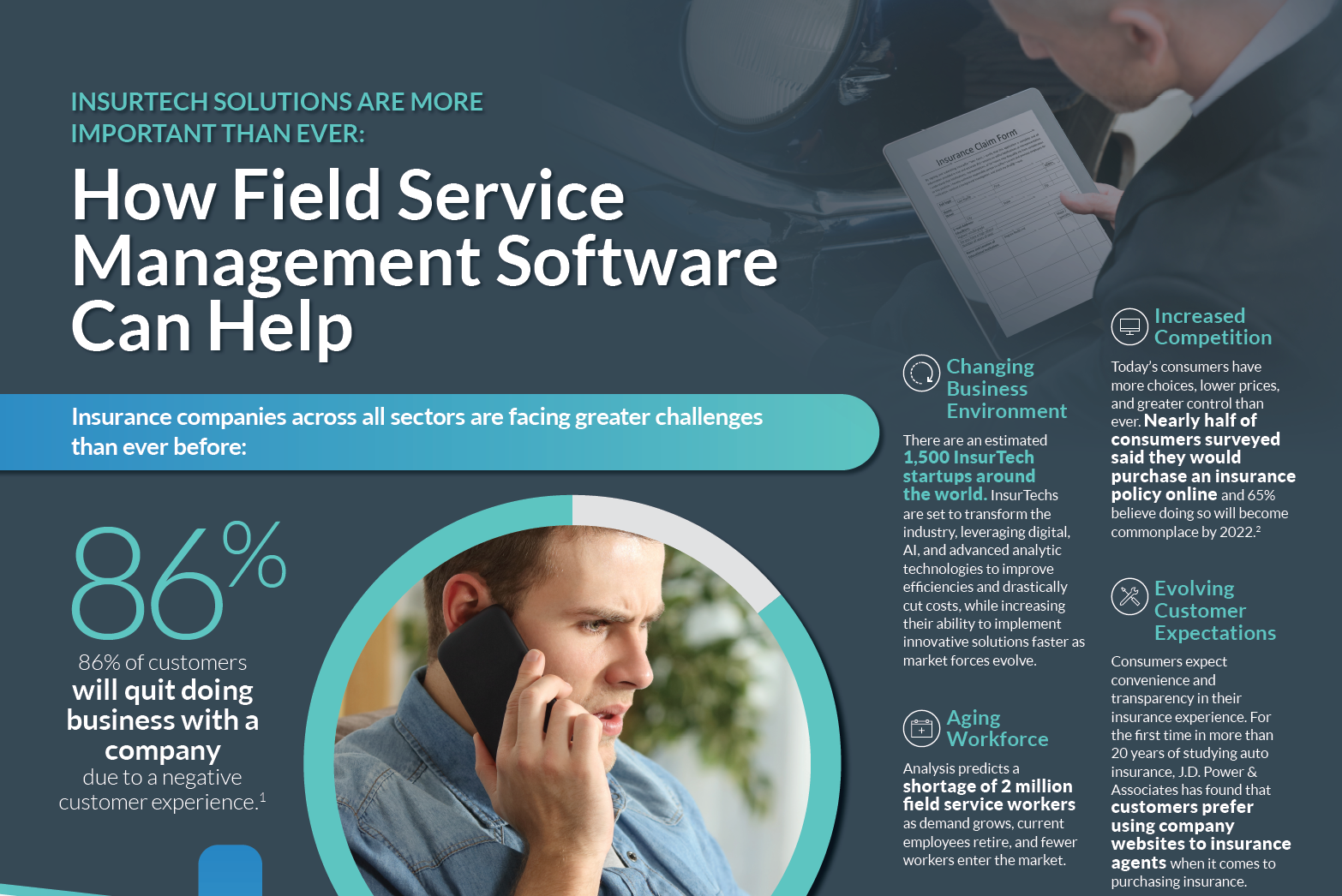 Insurtech Solutions are more Important Than Ever: How Field Service Management Software Can Help
